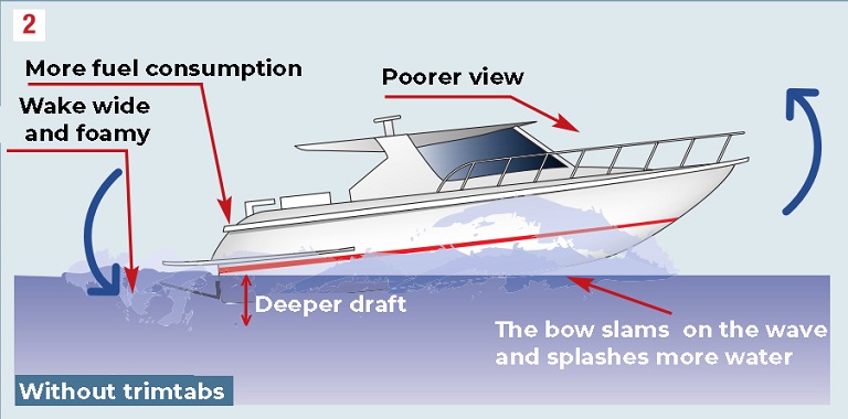 Benefits-of-Trim-Tabs 